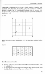 M. Hejný, F. Kuřina: Dítě, škola a matematika